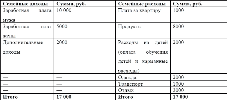 2.3 Финансово-экономический анализ деятельности и выявление резервов повышения к