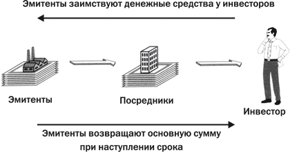 Организация эмитент