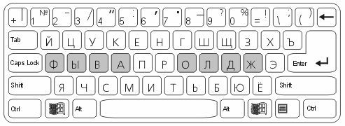 Распечатать Клавиатуру Компьютера