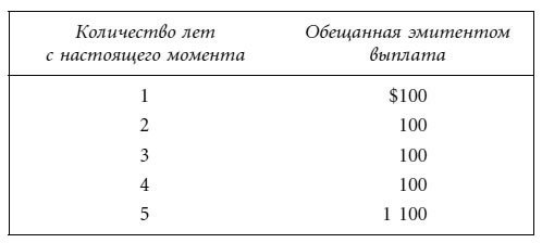 Разница стоимости возврата и фактической стоимости товаров в 1с что это