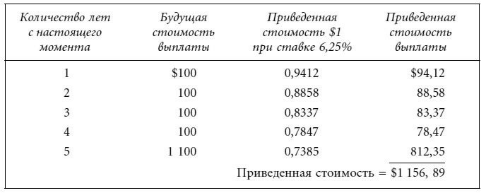 Разница стоимости возврата и фактической стоимости товаров в 1с что это