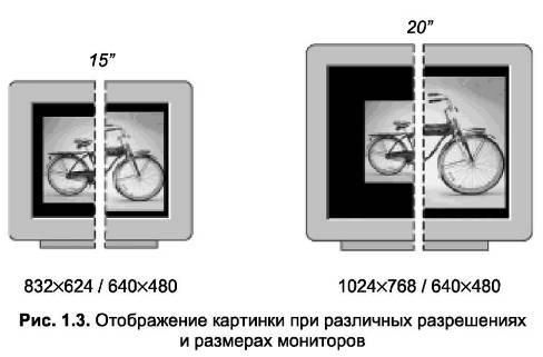 Достоинство растрового изображения небольшой размер файлов