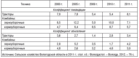 Коэффициент использования таблица. Структурно-логическая факторная модель объёма тракторных работ. Коэффициент интенсивного использования основного капитала. Электрическая нагрузка. Перечислите составляющие баланса мощности трактора.