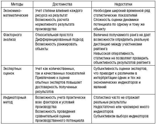 Два подхода в психологии две схемы анализа кратко