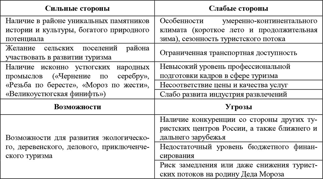 Таблица сторон. Сильные и слабые стороны Ромси. Сильные стороны Северного Кавказа таблица. Таблица сильные и слабые стороны. Сильные стороны и угрозы.