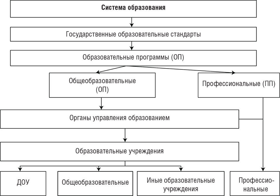 Презентация на тему система образования в рф