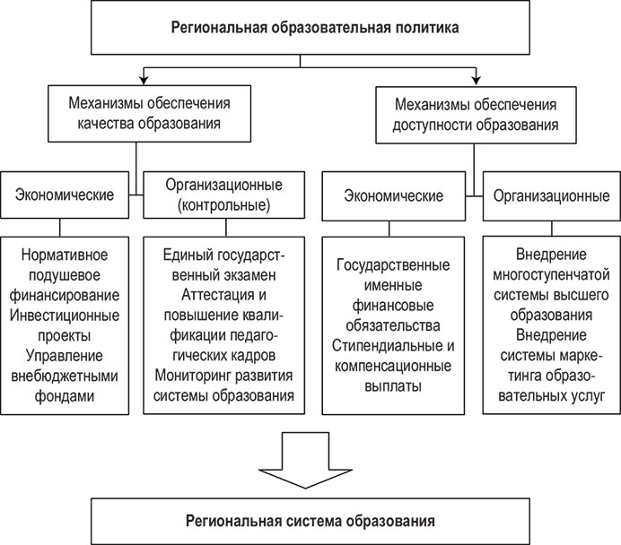 Политика в схемах