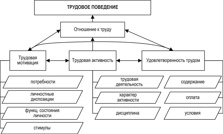 Составьте схему используя следующие понятия субъекты социального поведения массы