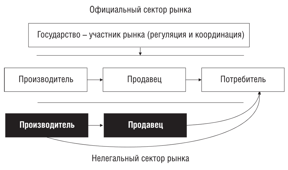 Участники рынка экономика