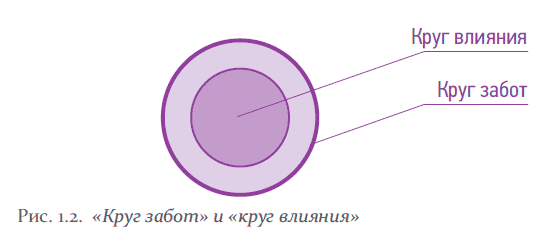 реактивный и проактивный подход к жизни