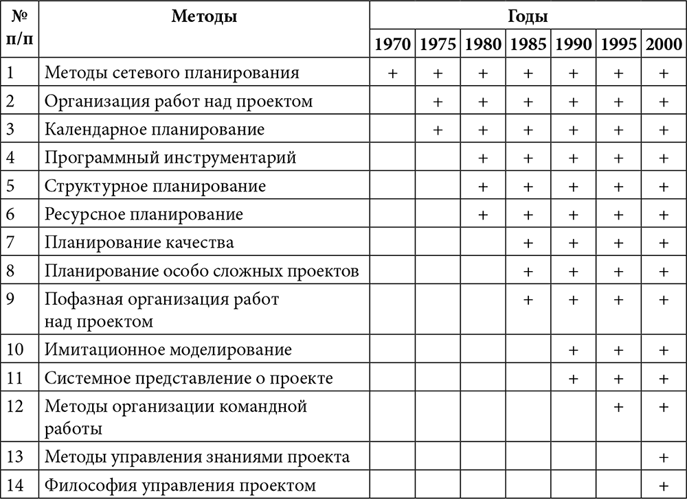 Заключительный этап проекта пример