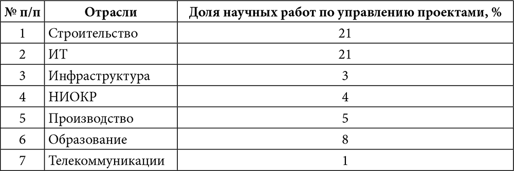 У пшеницы красная окраска колоса доминирует над белой установи соответствие между схемой скрещивания