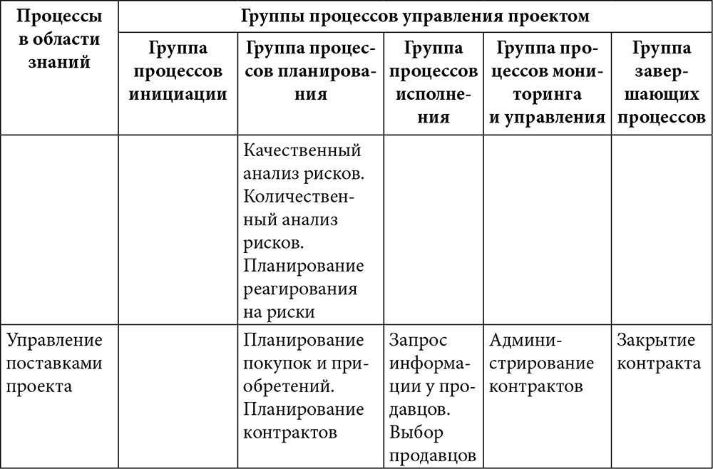 Аньшин управление проектами