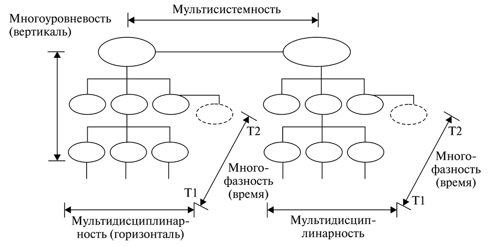 У пшеницы красная окраска колоса доминирует над белой установи соответствие между схемой скрещивания