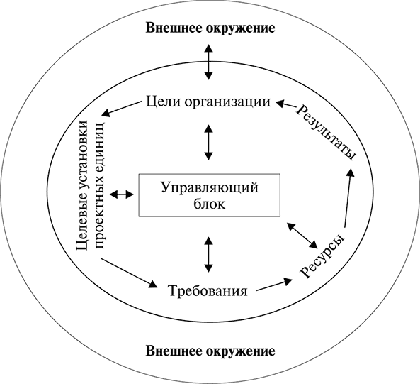 Аньшин управление проектами