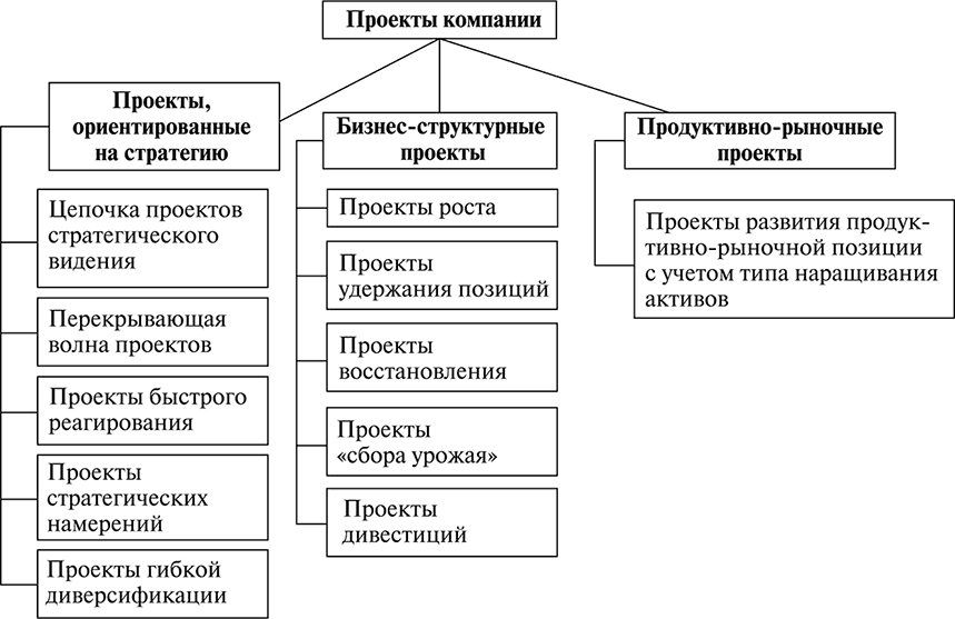 Аньшин в м управление проектами фундаментальный курс