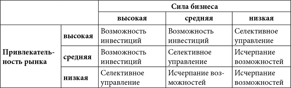 Управление проектами фундаментальный курс