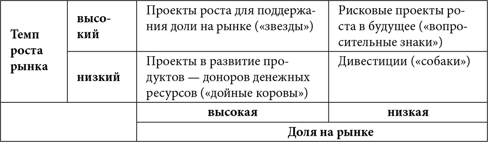 Управление проектами фундаментальный курс