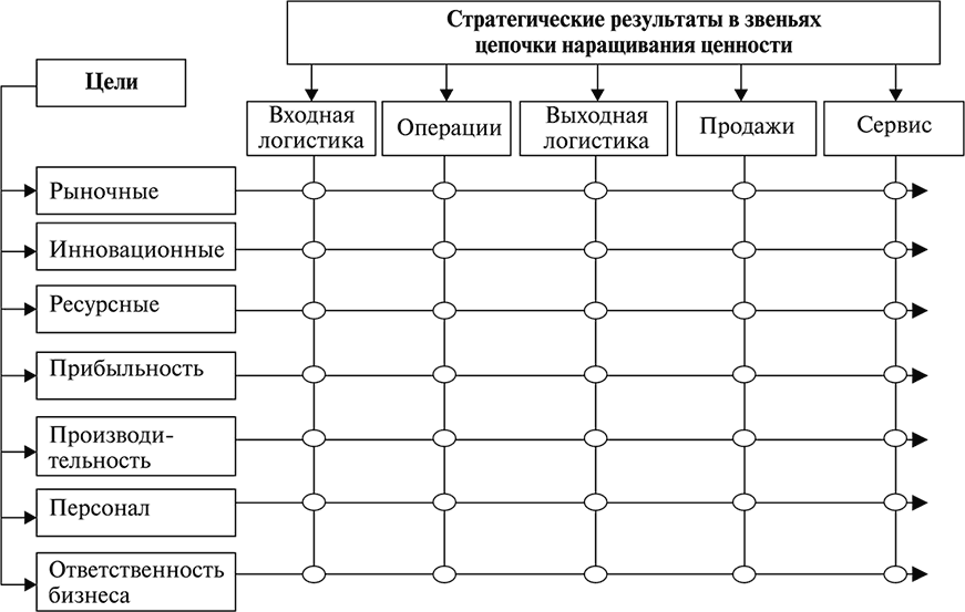 Управление проектами фундаментальный курс аньшин