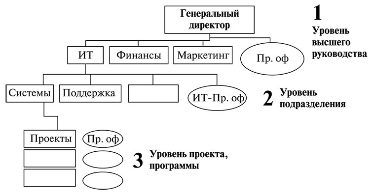 Аньшин в м управление проектами фундаментальный курс