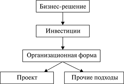 Аньшин в м управление проектами фундаментальный курс