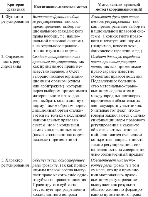 Международное частное право в схемах