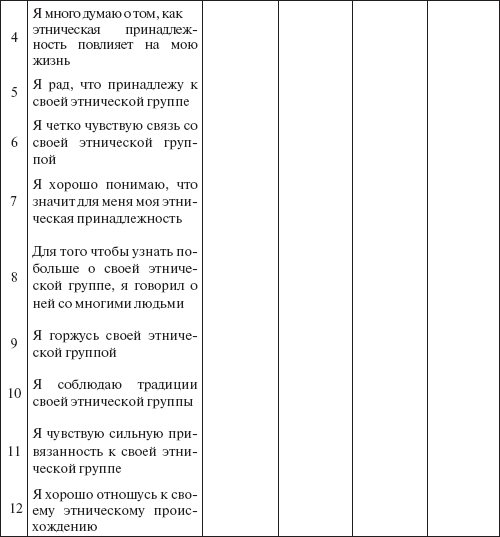 Автор методики кресло идентичности