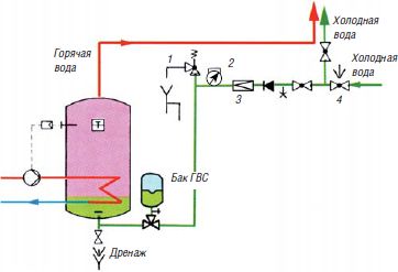 Бойлер с расширительным баком схема подключения
