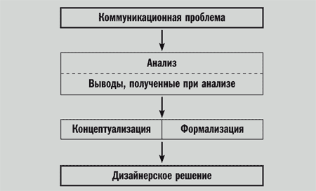 Управление проектом в сфере розничной торговли