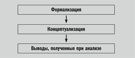 Как называется процесс утверждения дизайна клиентом