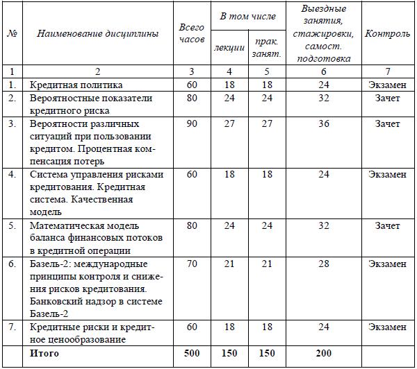 Биолог переподготовка учебный план