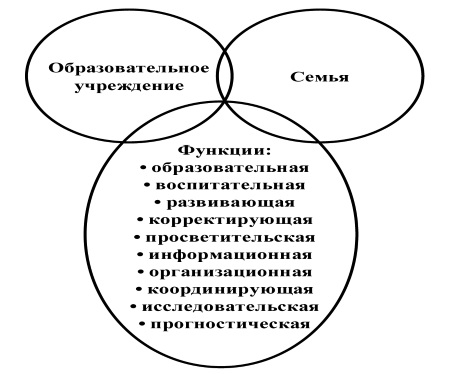 в чем проявляется сотрудничество семьи и образовательных учреждений. Смотреть фото в чем проявляется сотрудничество семьи и образовательных учреждений. Смотреть картинку в чем проявляется сотрудничество семьи и образовательных учреждений. Картинка про в чем проявляется сотрудничество семьи и образовательных учреждений. Фото в чем проявляется сотрудничество семьи и образовательных учреждений