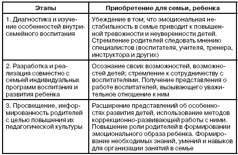 в чем проявляется сотрудничество семьи и образовательных учреждений. Смотреть фото в чем проявляется сотрудничество семьи и образовательных учреждений. Смотреть картинку в чем проявляется сотрудничество семьи и образовательных учреждений. Картинка про в чем проявляется сотрудничество семьи и образовательных учреждений. Фото в чем проявляется сотрудничество семьи и образовательных учреждений