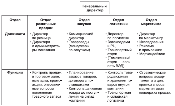 Как установить приложение управление ассортиментом