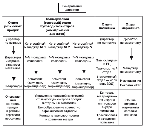 Как установить приложение управление ассортиментом