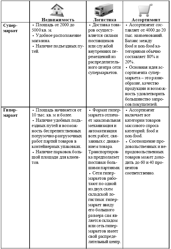 Какие бывают форматы магазинов и чем они отличаются. Смотреть фото Какие бывают форматы магазинов и чем они отличаются. Смотреть картинку Какие бывают форматы магазинов и чем они отличаются. Картинка про Какие бывают форматы магазинов и чем они отличаются. Фото Какие бывают форматы магазинов и чем они отличаются