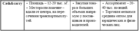 Какие бывают форматы магазинов и чем они отличаются. Смотреть фото Какие бывают форматы магазинов и чем они отличаются. Смотреть картинку Какие бывают форматы магазинов и чем они отличаются. Картинка про Какие бывают форматы магазинов и чем они отличаются. Фото Какие бывают форматы магазинов и чем они отличаются
