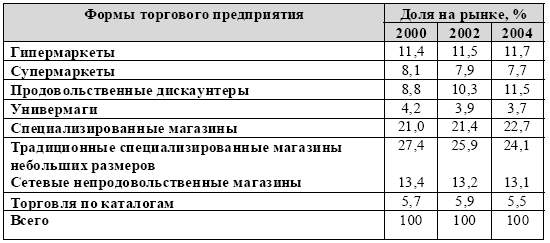 Какие бывают форматы магазинов и чем они отличаются. Смотреть фото Какие бывают форматы магазинов и чем они отличаются. Смотреть картинку Какие бывают форматы магазинов и чем они отличаются. Картинка про Какие бывают форматы магазинов и чем они отличаются. Фото Какие бывают форматы магазинов и чем они отличаются