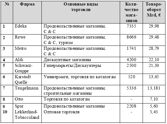 Какие бывают форматы магазинов и чем они отличаются. Смотреть фото Какие бывают форматы магазинов и чем они отличаются. Смотреть картинку Какие бывают форматы магазинов и чем они отличаются. Картинка про Какие бывают форматы магазинов и чем они отличаются. Фото Какие бывают форматы магазинов и чем они отличаются