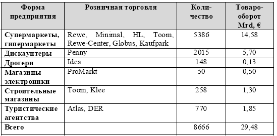 Какие бывают форматы магазинов и чем они отличаются. Смотреть фото Какие бывают форматы магазинов и чем они отличаются. Смотреть картинку Какие бывают форматы магазинов и чем они отличаются. Картинка про Какие бывают форматы магазинов и чем они отличаются. Фото Какие бывают форматы магазинов и чем они отличаются