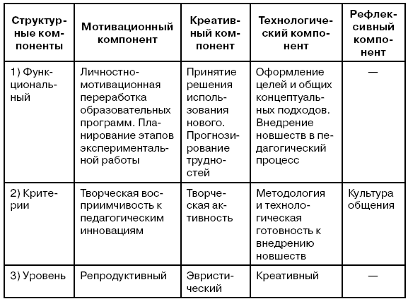 Проект 1 хранить и обогащать традиции 6 класс обществознание