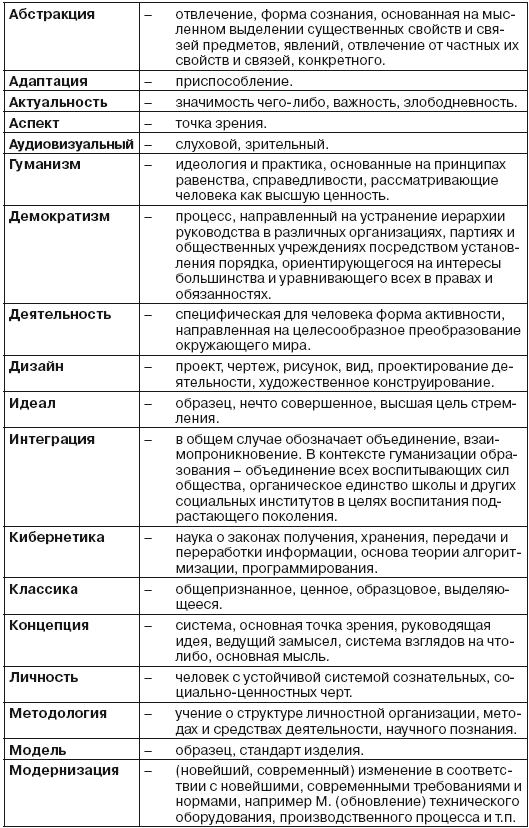 Словарь терминов по педагогике