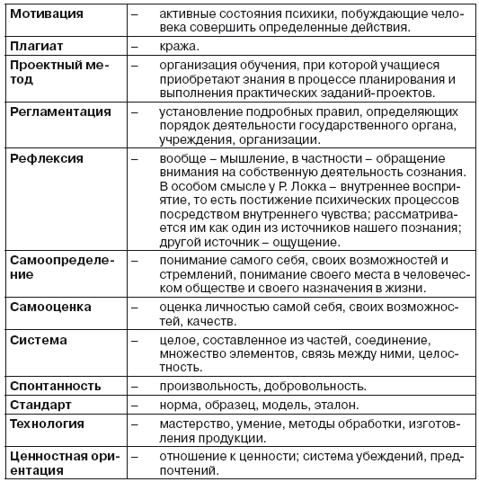 Словарь терминов по педагогике