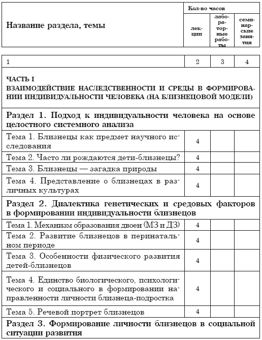 Тематический план программы курса . Взаимодействие наследственности и ...