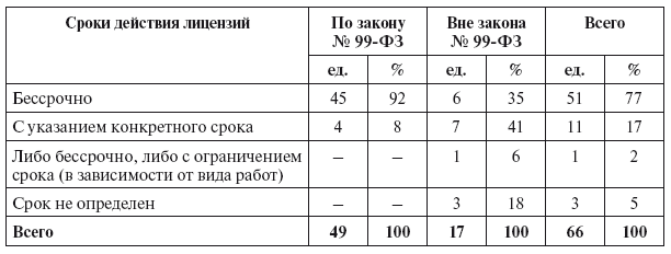 F сроки c. F сроки c