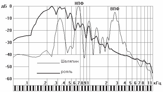 Элитные техники пения эрик арсено