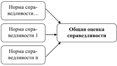 Право справедливости. Санкция это в праве. Императивная норма в римском праве. Справедливость в этике. Право.