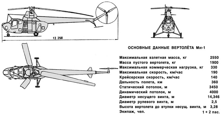 Высота полета вертолета. Вертолёт ми-2 технические характеристики. Ми-1 вертолёт характеристики технические. Ми-1 схема. Вертолёт ми 1 характеристики.