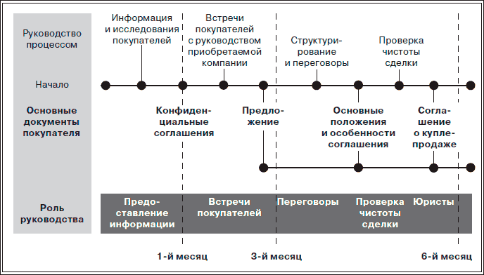 Проверка чистоты сделок. Общие положения о сделках. Способы проверки чистоты сделки. Процесс покупки квартиры.