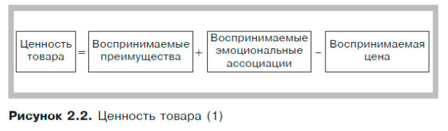 5 ценностей товара. Воспринимаемая ценность товара. Формула ценности. Формула воспринимаемой ценности товара. Добавленная ценность продукта это.